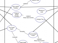 Use cases template